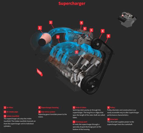 Supercompressor 